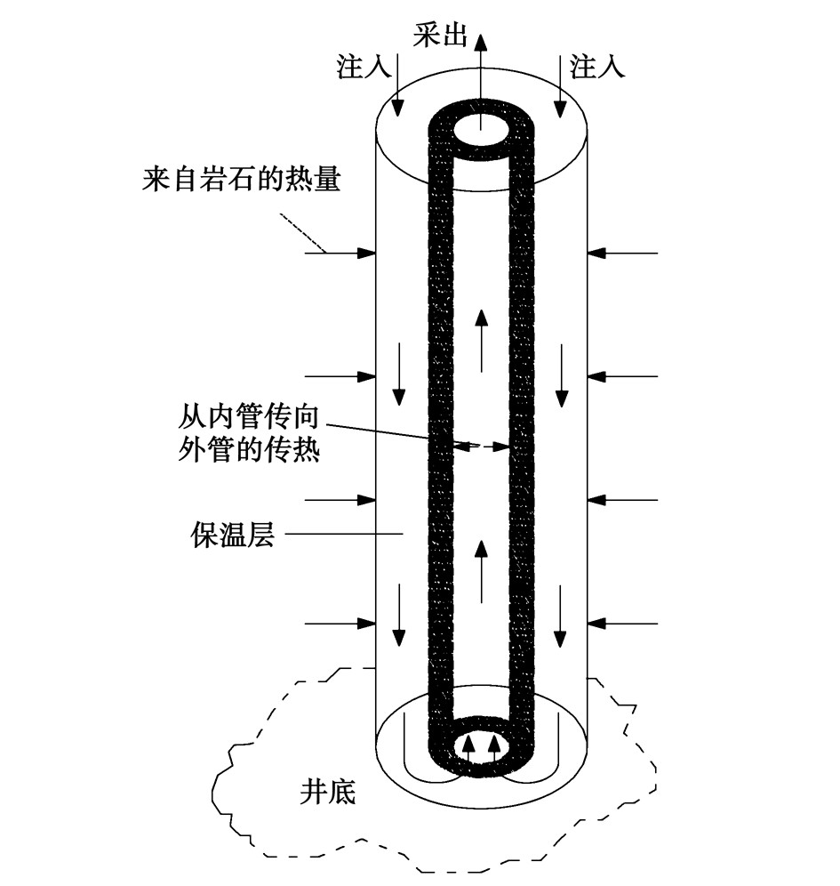 廢棄油氣井的地熱能開發利用:供暖、發電-地熱資源-地大熱能