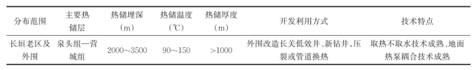 油田轉(zhuǎn)型 少不了地?zé)豳Y源“清潔替代”-油氣井地?zé)崂?地大熱能 油田轉(zhuǎn)型 少不了地?zé)豳Y源“清潔替代”-油氣井地?zé)崂?地大熱能