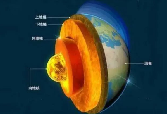 地熱是怎么形成的？內蒙古能建設大型發電廠嗎？-地熱資源開發利用-地大熱能