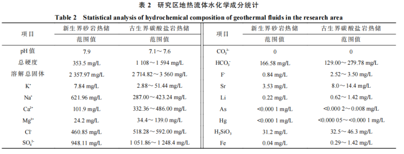 河南省濮陽市中深層地熱地質特征、資源儲量及開發利用適宜性評價-地大熱能